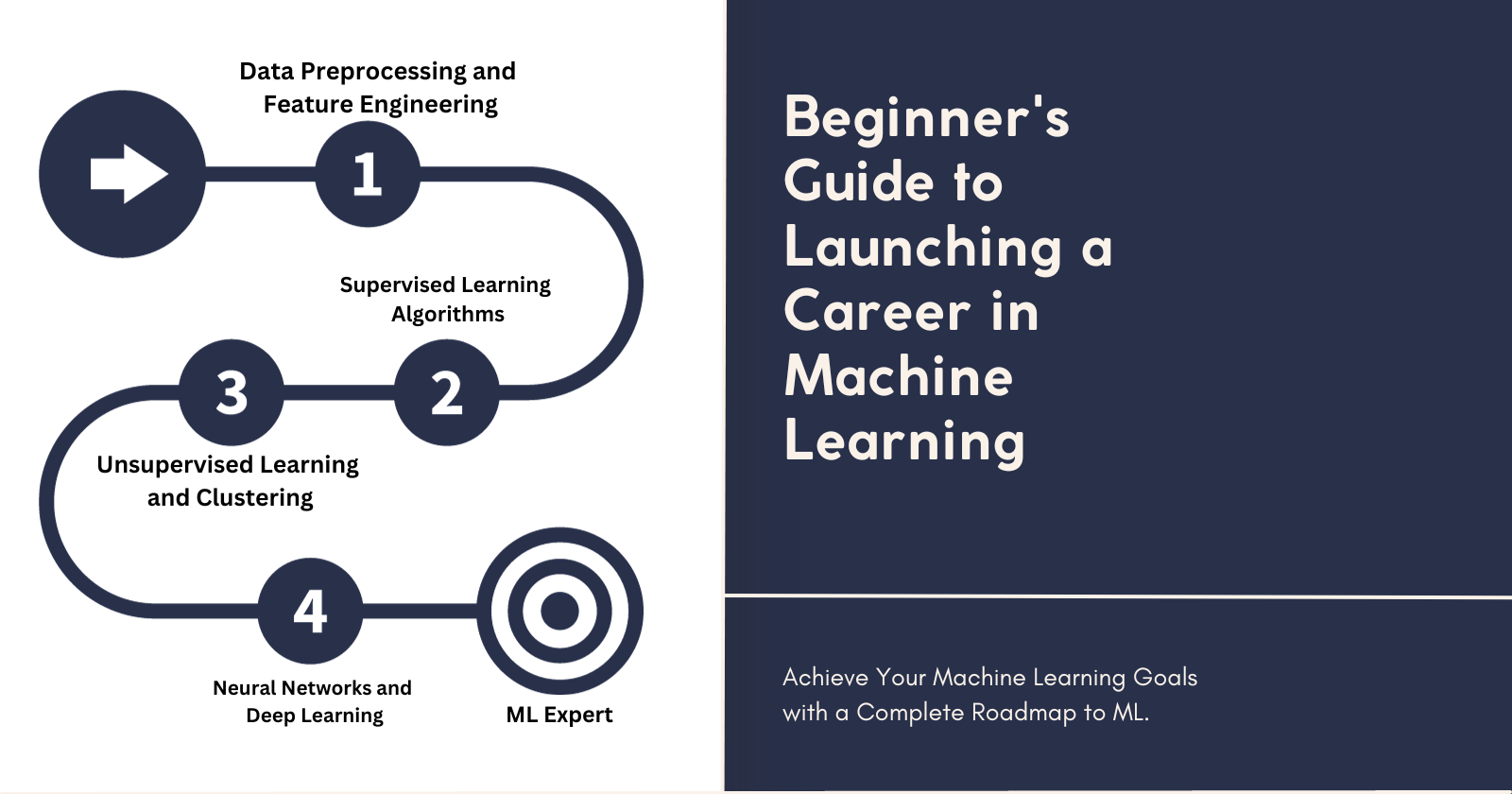 Machine Learning Roadmap